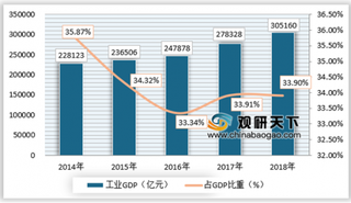 2019年电动汽车电源管理投资市场细分策略