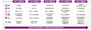 艺恩发布网络综艺市场白皮书 2019年网综将迎来更强政策监管