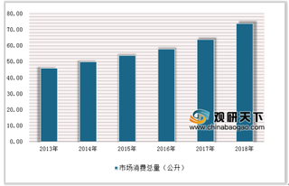 饮料巨头汇源果汁衰落负债超百亿 我国NFC果汁市场成长潜力大