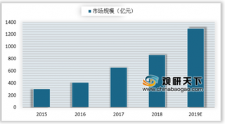 电竞职业入人社部新职业名单 未来电竞生态将会是市场增长重要来源