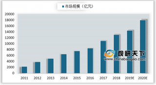 阿里云联合8家芯片商推“全平台通信模组” 物联网模组与芯片作为关键器件迎来爆发期