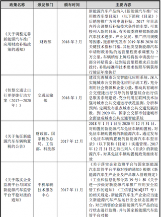 2019年我国智能交通行业监管体系、主要法律法规及政策分析