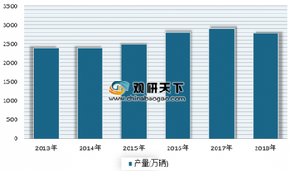 2019年我国IGBT行业市场规模预测分析 预计到2025年将达到100亿人民币