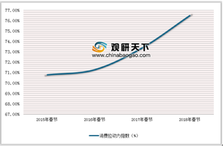 2019年中国春节旅游行业市场分析：00后和10后游客占比超34%