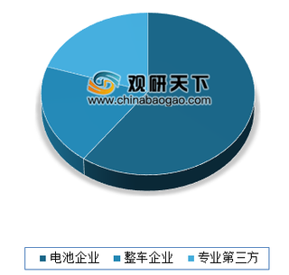 2019年我国汽车动力电池行业快速增长 目前技术路线方面主要四种