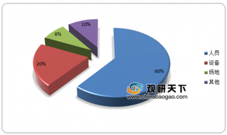 2019年游戏开发行业成本及五力模型分析