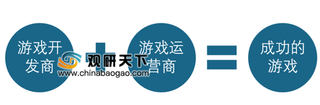 2019年游戏行业同质化现象严重，游戏运营商作用不断提升