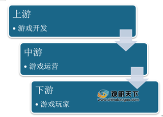 2019年游戏运营行业产业链及企业集中度分析