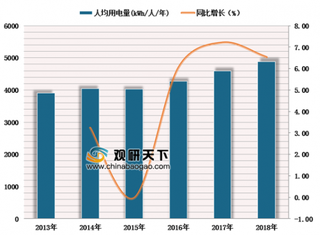 2019年中国低压电器行业市场规模及竞争SWOT分析