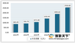 2019年中国游戏运营行业市场趋势分析