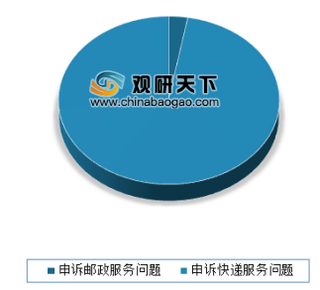 2018年12月快递企业申诉红黑榜公布 TNT有效申诉率最高