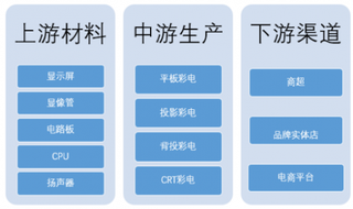 2019年我国彩电行业竞争格局：品牌之间分层机构日益明显