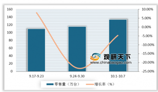 2019年彩电行业发展趋势：大尺寸时代开启