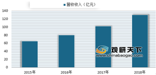 君乐宝2018年营收达130亿元 国产奶粉行业正快速崛起