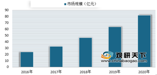 2018年有声书市场规模达46.3亿元 未来行业发展将趋向智能化