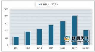 美图跨界发力游戏领域 高品质游戏得到更多关注