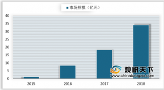 武汉首批网络直播标准发布 网络直播变现能力增强