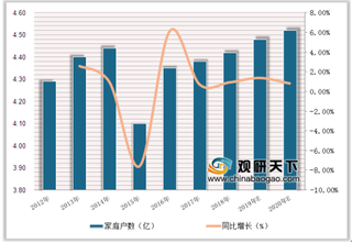 2019年中国家庭金融行业市场分析：银行理财产品以34.88%占比位居第一