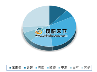 2019年我国灯具行业出口市场情况分析 出口额继续呈现回升态势