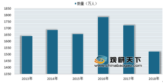 2019年我国早教行业市场规模不断增长 细分市场成推动行业增长动力