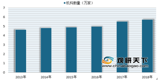 2019年我国幼儿托管行业需求旺盛 发展前景极其可观