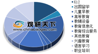 2019年我国教育融资情况分析 早教行业成最具投资价值领域