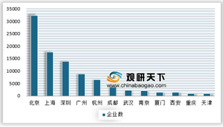 2019年云计算行业产业链及主要品牌分析