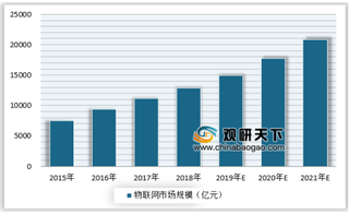 2019年中国物联网产业发展SWOT分析