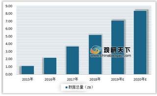 2019年中国人工智能产业发展SWOT分析