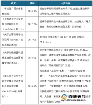 2019年中国物联网行业发展前景分析与预测