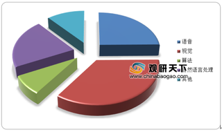 2019年中国人工智能行业发展机遇分析