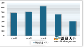 2019年中国云计算行业投资前景分析