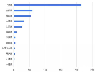 长城汽车正式进军氢燃料电池技术市场 预计到2030年我国氢燃料电池车将超百万