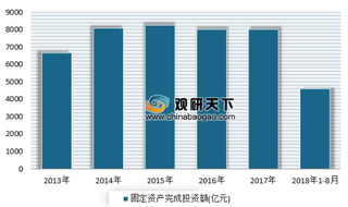 中国中铁2018年新签合同额16921.6亿元 浅析近年来我国基建行业市场现状