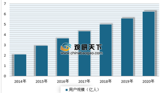 滴滴内部回应裁员事件 浅析我国网约车行业市场发展状况