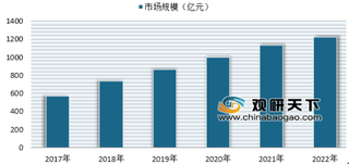 伊利、娃哈哈等巨头布局代餐市场 我国代餐行业发展空间大