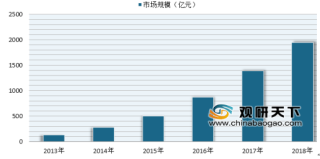 《2018年中国移动互联网全行业回顾报告》发布 每日优鲜领跑生鲜电商市场