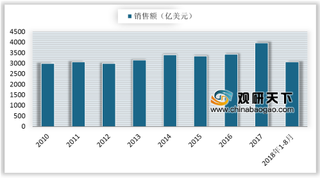 英特尔获10亿美元扩建以色列芯片厂 受内存产品带动全球芯片销售表现强劲