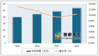 2019年我国机房空调行业产品结构：风冷型机房空调市场最好