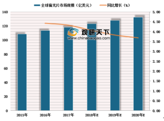 2019年全球及中国偏光片行业市场规模：国产偏光片需求将持续增长