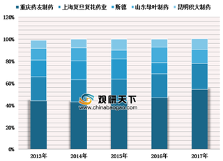 2019年中国谷胱甘肽行业GSH应用广泛 制剂产品销售额持续增长