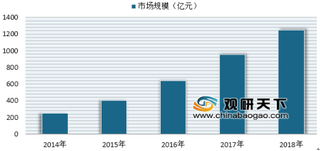 2019年我国网络视频市场格局分析 短视频行业发展迅速