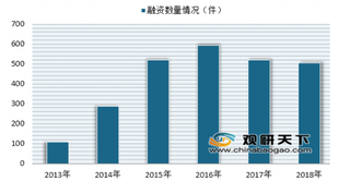 VIPKID或寻求新融资 目前我国在线教育资本市场一片火热