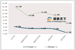 公募基金夺2019开门红冠军 我国基金市场行情逐渐回暖