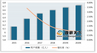 Chrome 72正式版发布 市场趋于饱和致头部企业竞争愈发激烈