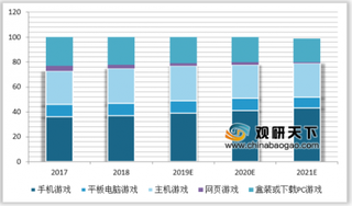 任天堂第三财季利润超预期 主机游戏是2018年第二大细分市场