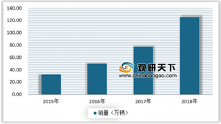 2019年新能源汽车行业SWOT分析