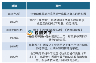 2019年中国幼儿园发展历程回顾和创新分析