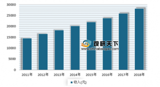 2019年我国女包行业需求市场前景广阔