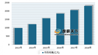 2019年我国电池隔膜行业高端产品将是未来市场发展方向